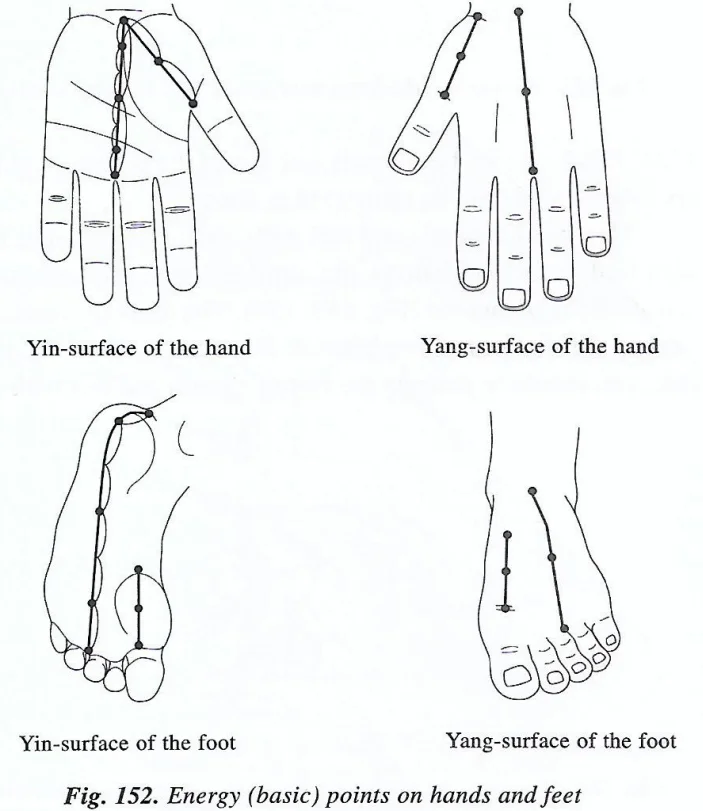 sujok therapy for low bp